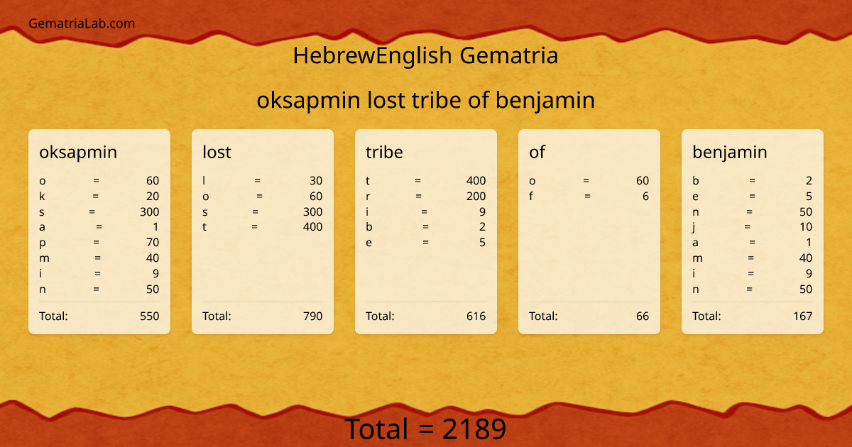 oksapmin lost tribe of benjamin in hebrewEnglish Gematria